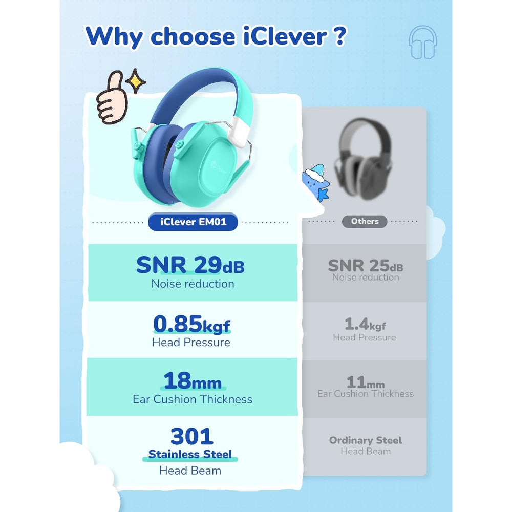 iClever IC-EM01 Kids Ear Muffs comfort padding