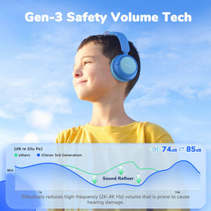 iClever BTH22 Kids Wireless Headphones foldable design