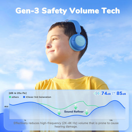 iClever BTH22 Kids Wireless Headphones foldable design