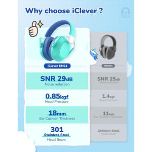 iClever IC-EM01 Kids Ear Muffs comfort padding
