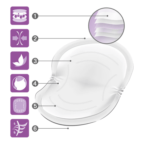 NUK High Performance Breast Pads - KiwiBargain